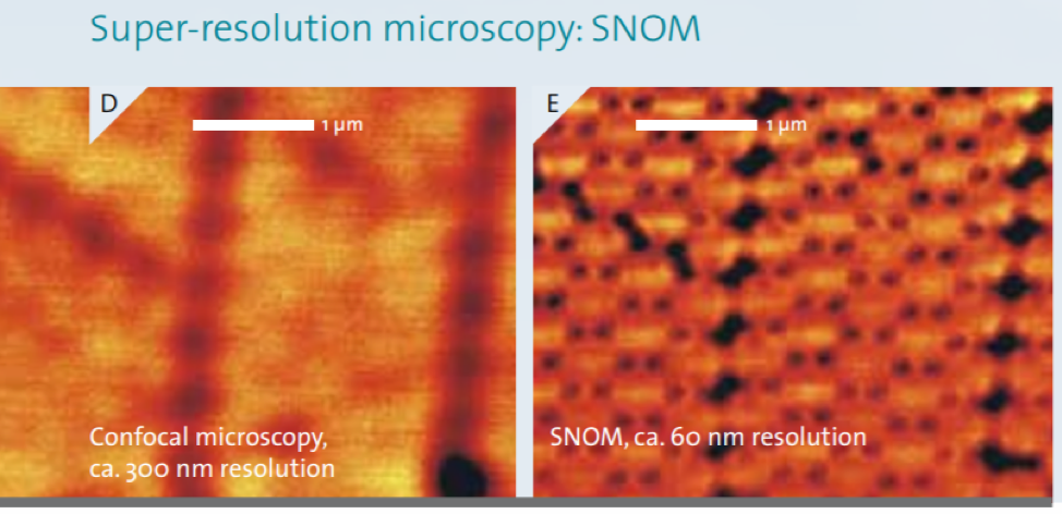 Confocal Raman Spectroscopy Atomic Force Microscope And Scanning